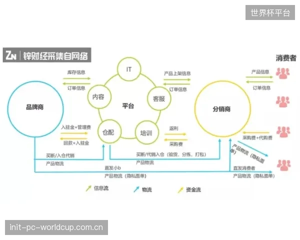NewBalance的VMI系统已下沉至越南工厂,将安全库存预警前置到鞋底原料采购阶段 NewBalance的VMI系统已下沉至越南工厂,将安全库存预警前置到鞋底原料采购阶段